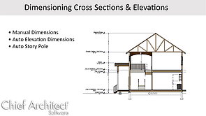 Dimensioning Cross Sections & Elevations