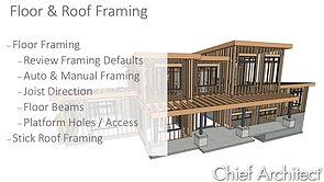 Floor & Roof Framing 