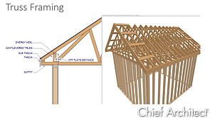 Framing a Cantilevered Truss Roof System
