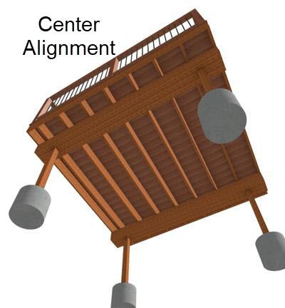 Post algined to the center of 3 sistered beams.