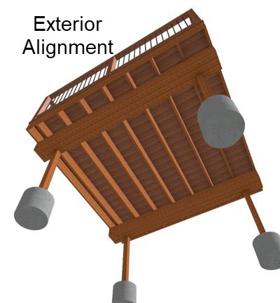 Post algined to the exterior of 3 sistered beams.
