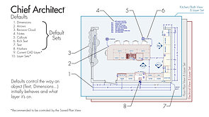 Understanding Default Sets