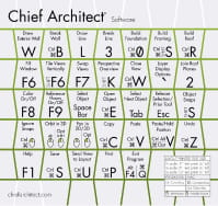 Chief Architect Keyboard Shortcut - Mouse Pad