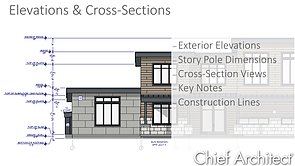 Elevations & Cross Sections