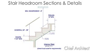 Detailing Stair Headroom