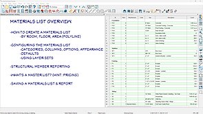 Materials List Overview