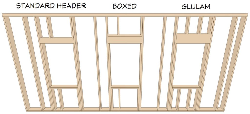 Framed wall demonstrating different header framing techniques.