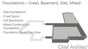 Foundations – Crawl, Basement, Slab, Mixed