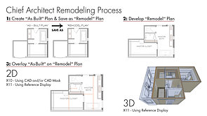 Remodel Process