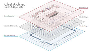 Understanding Layer Sets