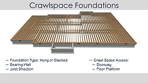 Crawlspace Foundation with Framed Bearing Wall