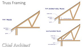 Framing with a Truss Roof System