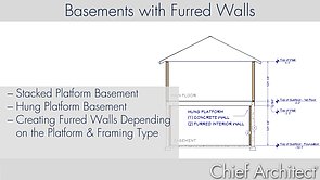 Creating Basements with Furred Walls