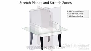 Stretch Zones and Planes