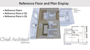 Using the Reference Display 