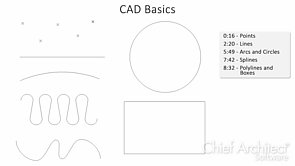 CAD Basics