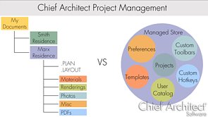 How Chief Architect Stores Files